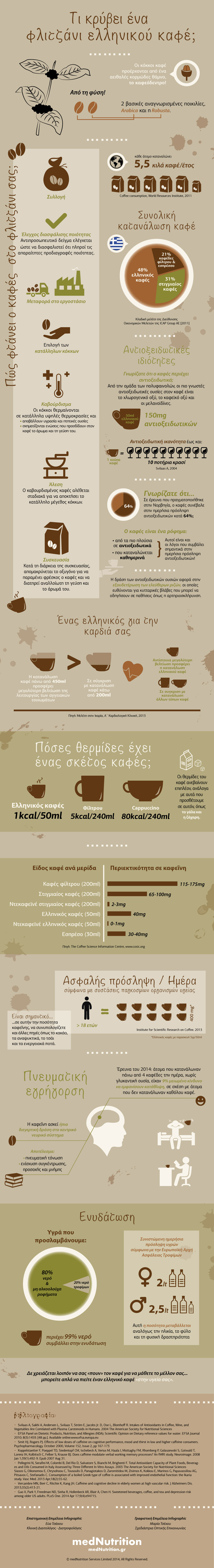 Infographic για τον ελληνικό καφέ